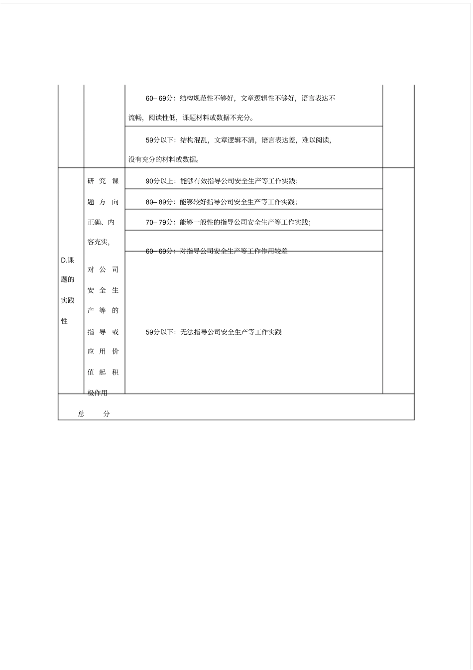 研究课题评审评分标准_第2页