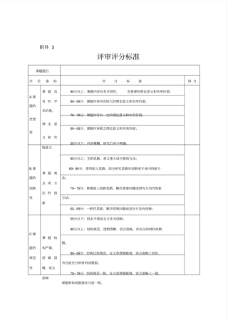 研究课题评审评分标准