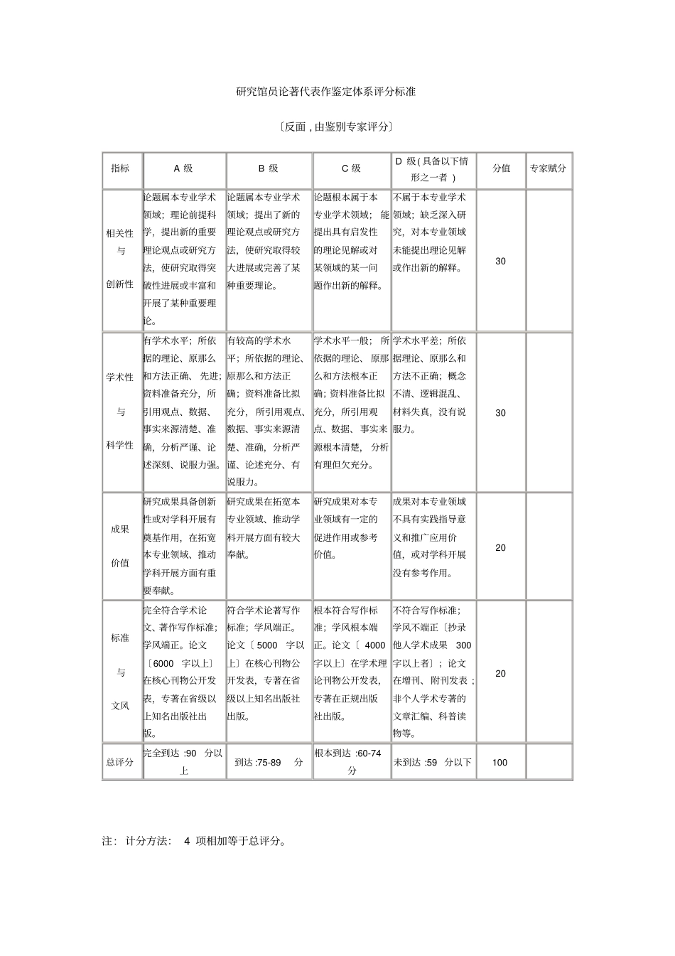 研究馆员论著代表作专家鉴定意见表_第2页