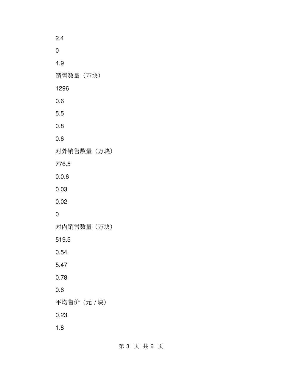 砖厂2018年工作总结_第3页