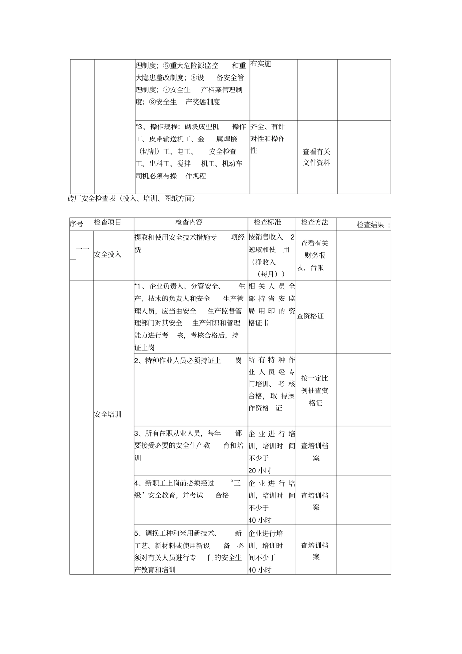 砖厂安全检查表_第2页