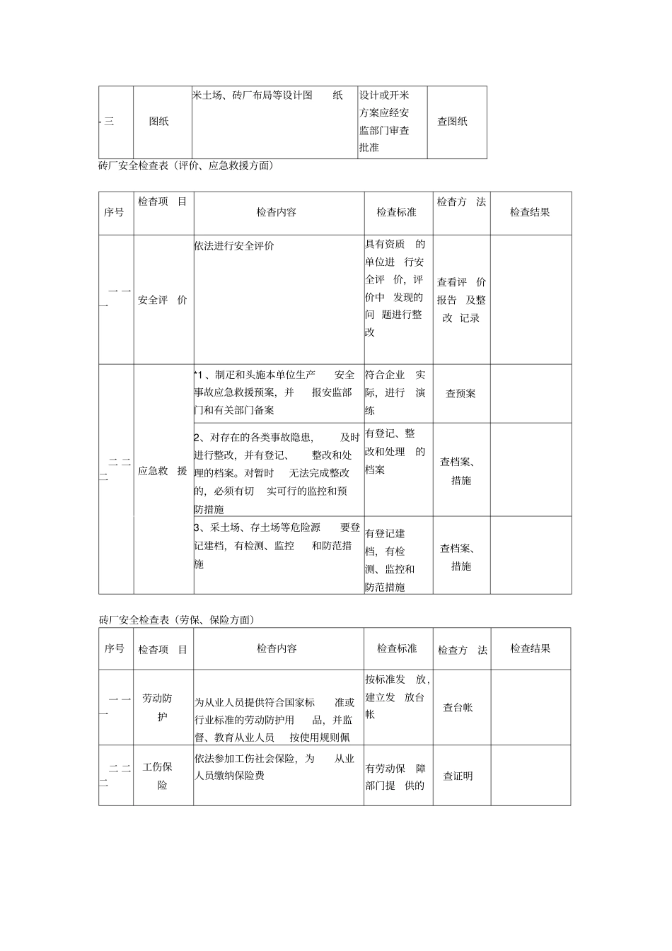 砖厂安全检查表_第3页
