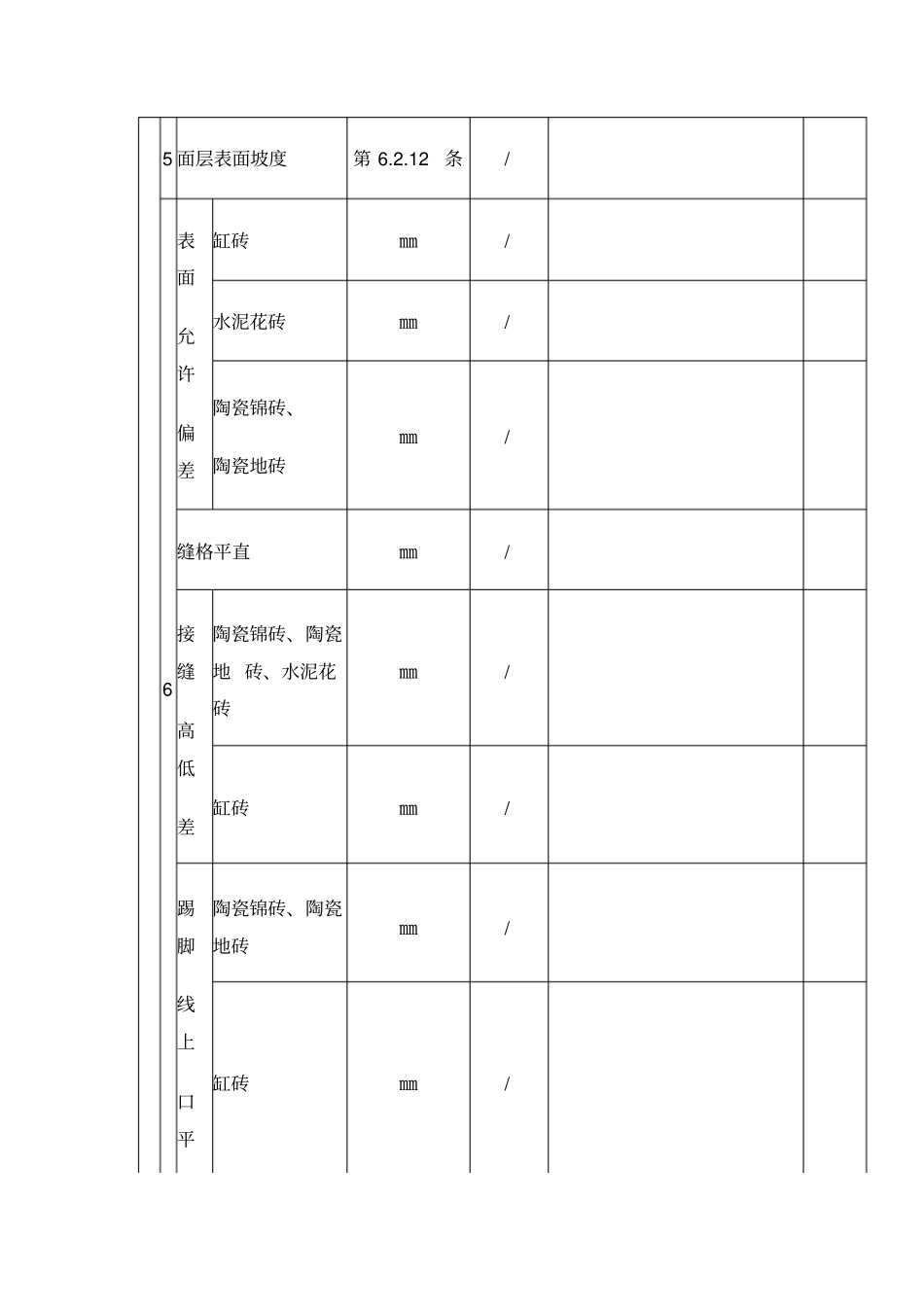 砖面层检验批质量验收记录_第3页