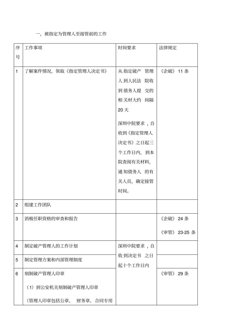 破产管理人工作流程及时间要求_第2页