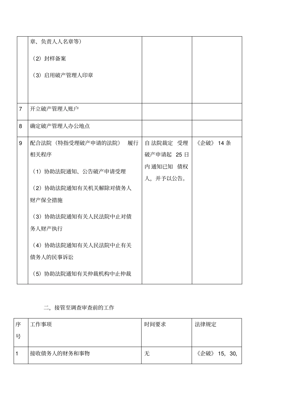 破产管理人工作流程及时间要求_第3页