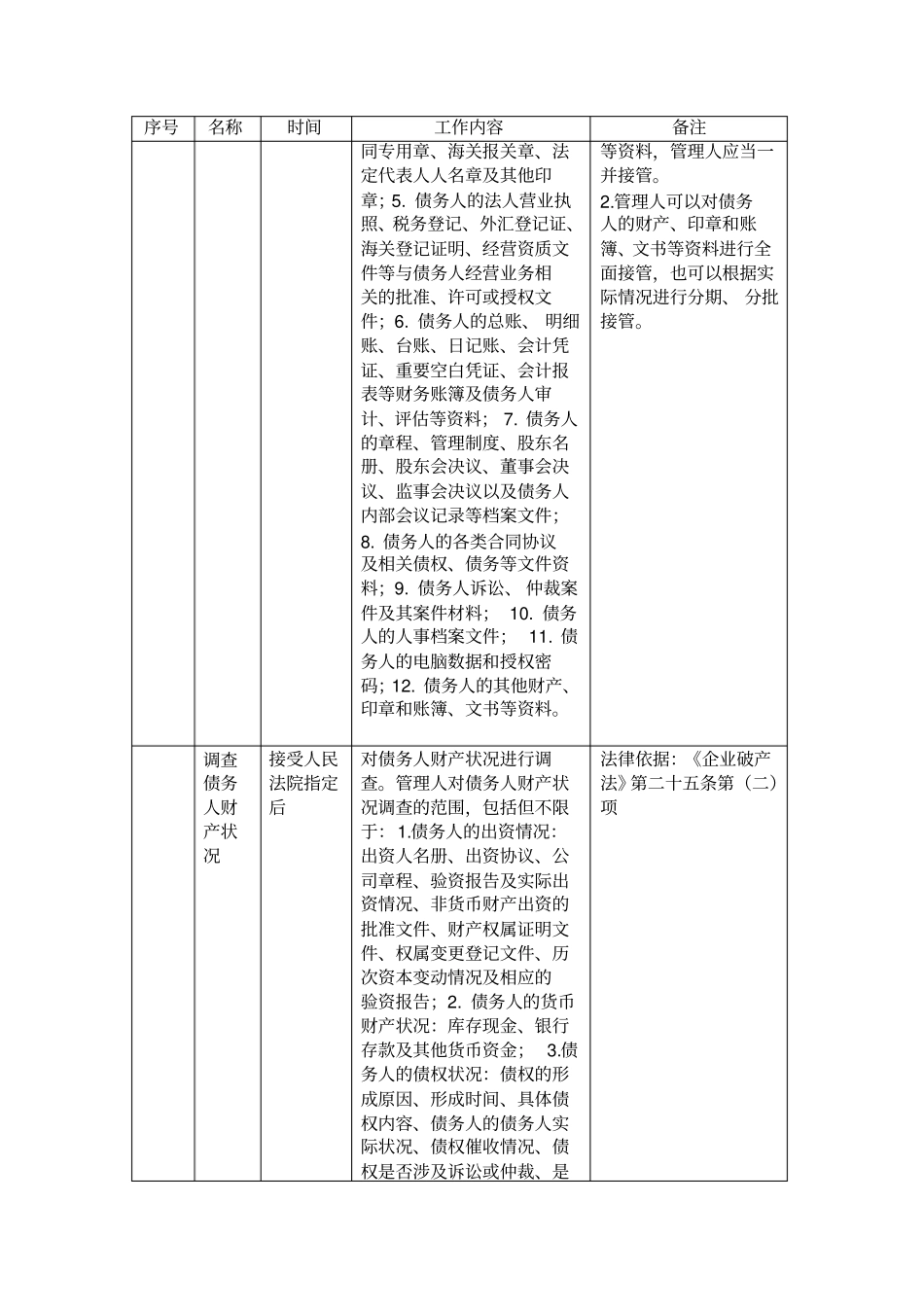 破产管理工作内容及流程完全版_第2页