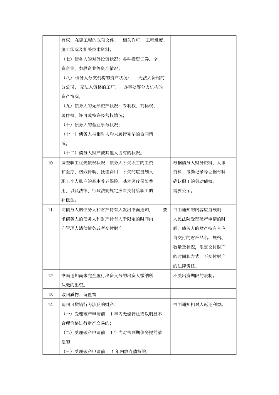破产管理人工作计划第一次债权人会议前版本_第3页