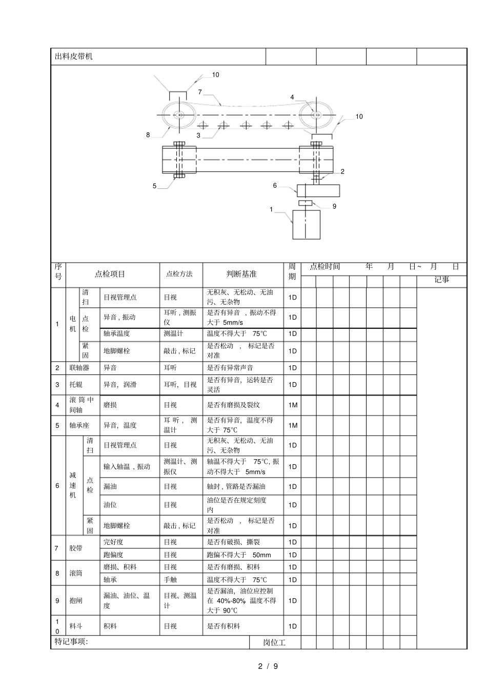 破碎机定期检查表_第2页