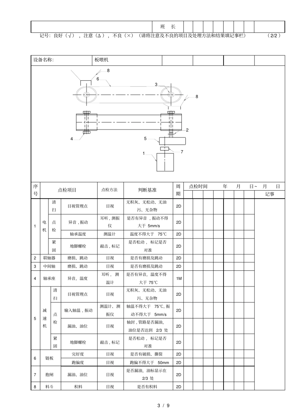 破碎机定期检查表_第3页