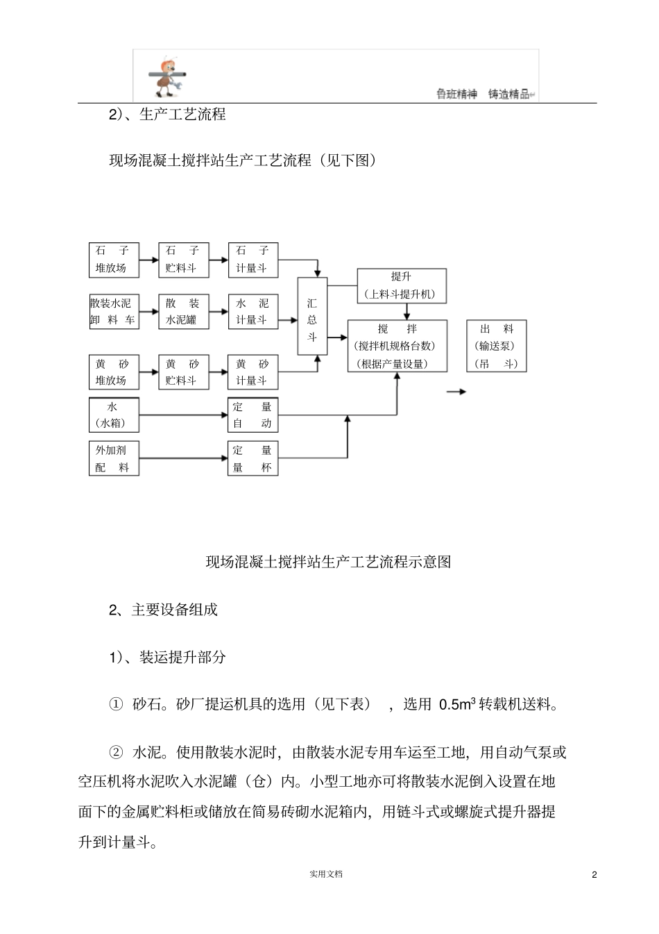 砼搅拌站专项施工方案_第2页