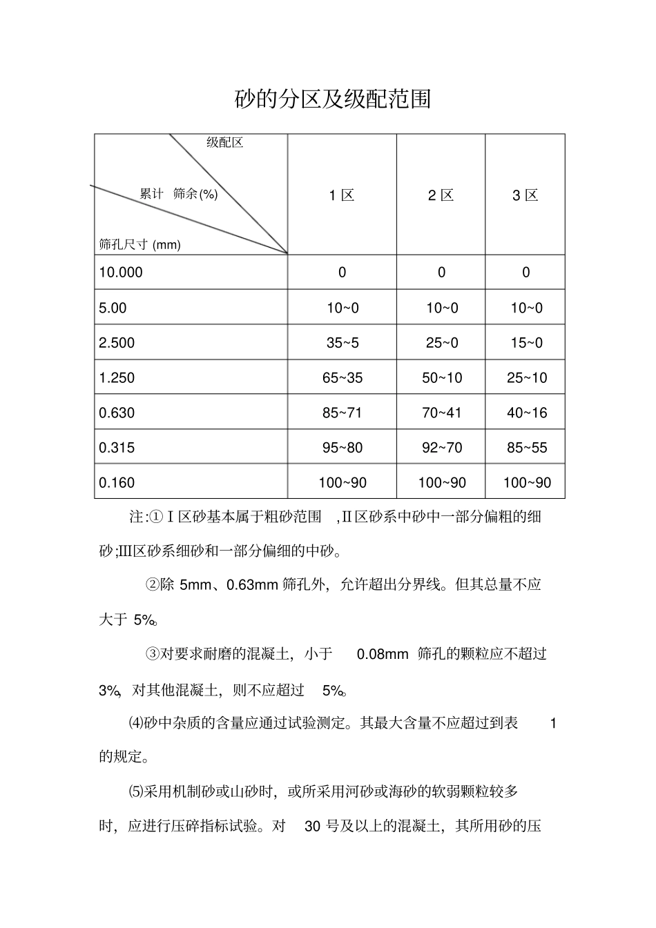 砼施工作业指导书分析_第2页
