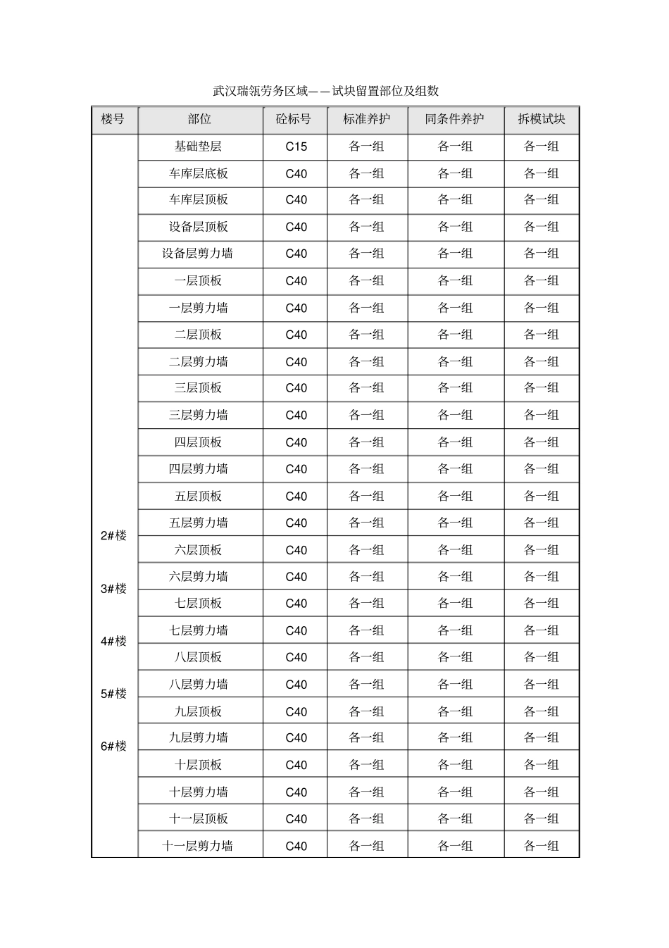 砼试块留置施工方案_第3页