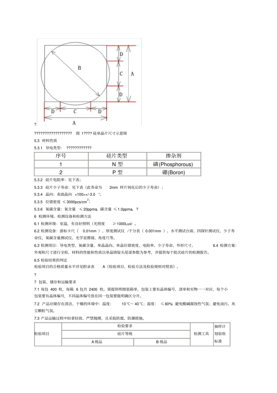 硅片技术标准_第2页