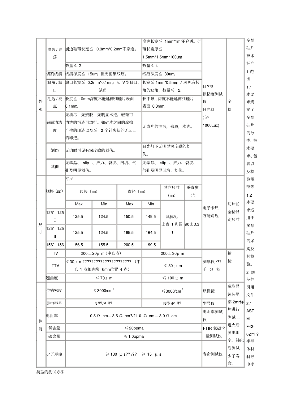 硅片技术标准_第3页