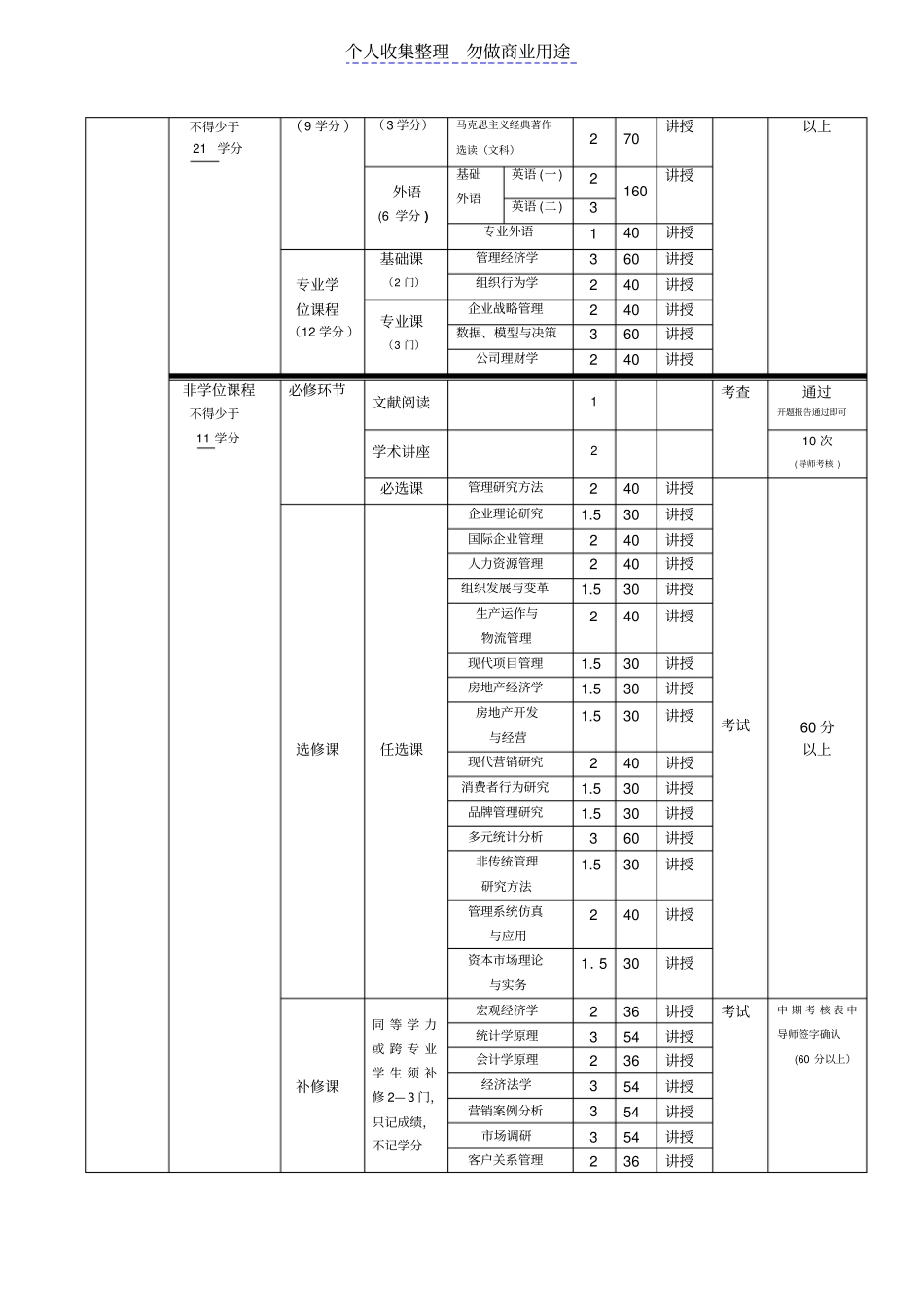 硕士管理专业培养方案_第3页