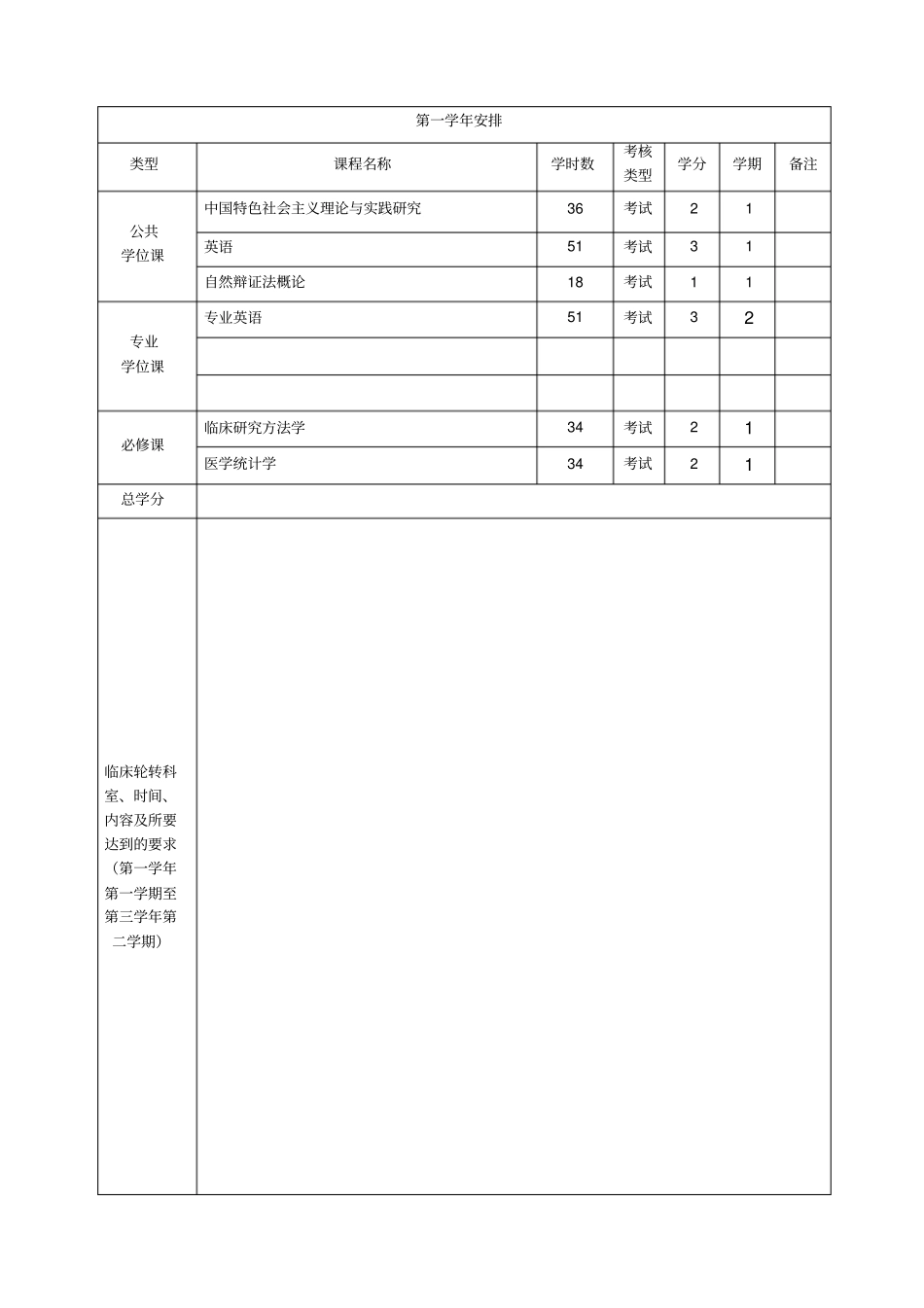 硕士规培生正文_第2页