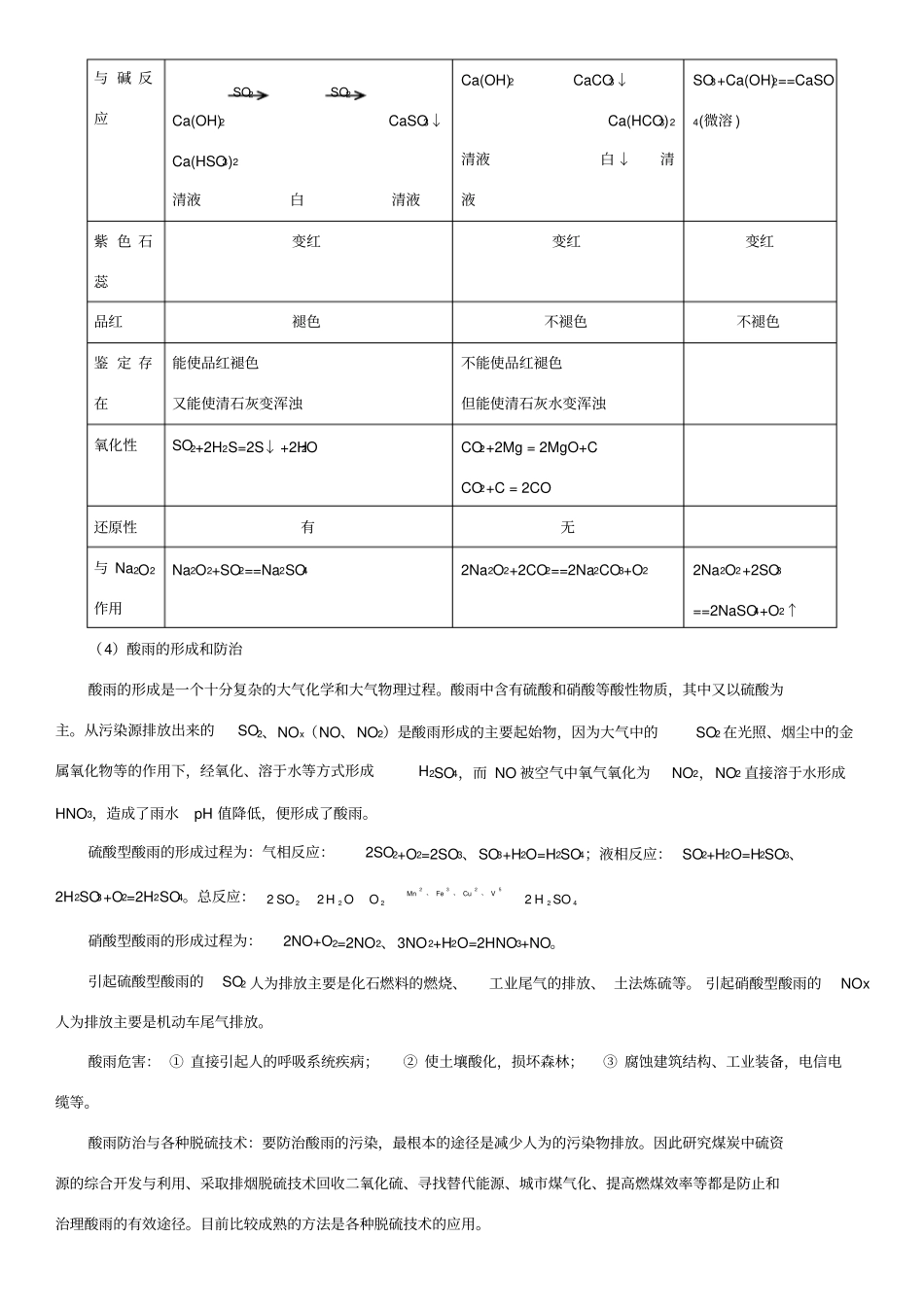 硫及其硫的化合物---讲义_第3页