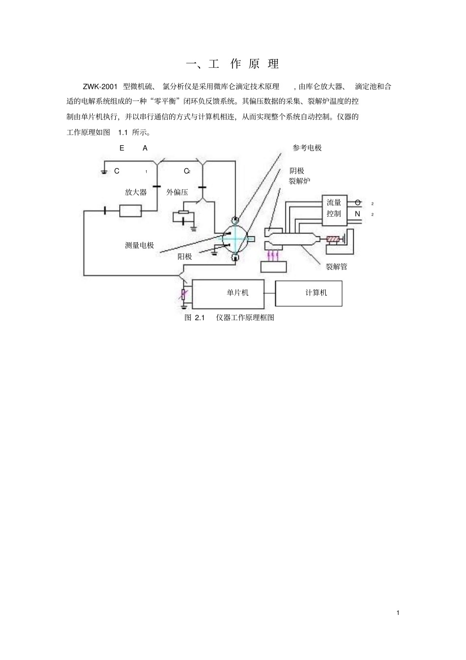 硫氯分析仪操作规程_第1页