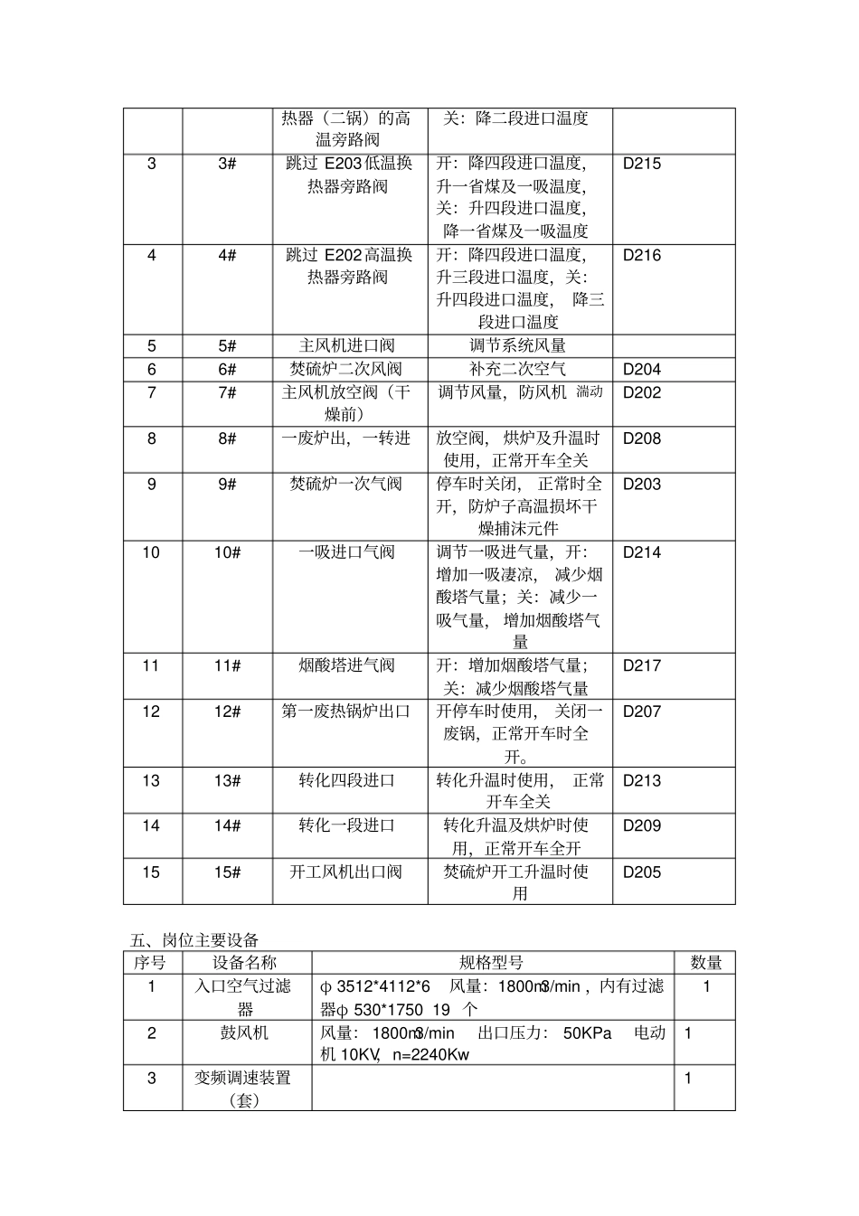 硫酸厂转化岗位操作法_第2页