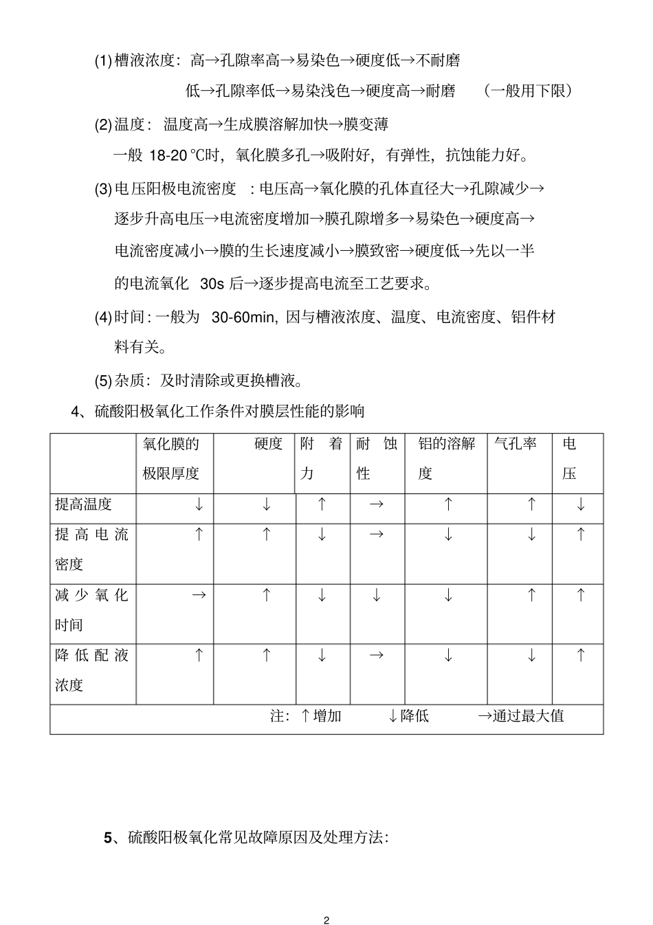 硫酸参考资料阳极氧化_第2页
