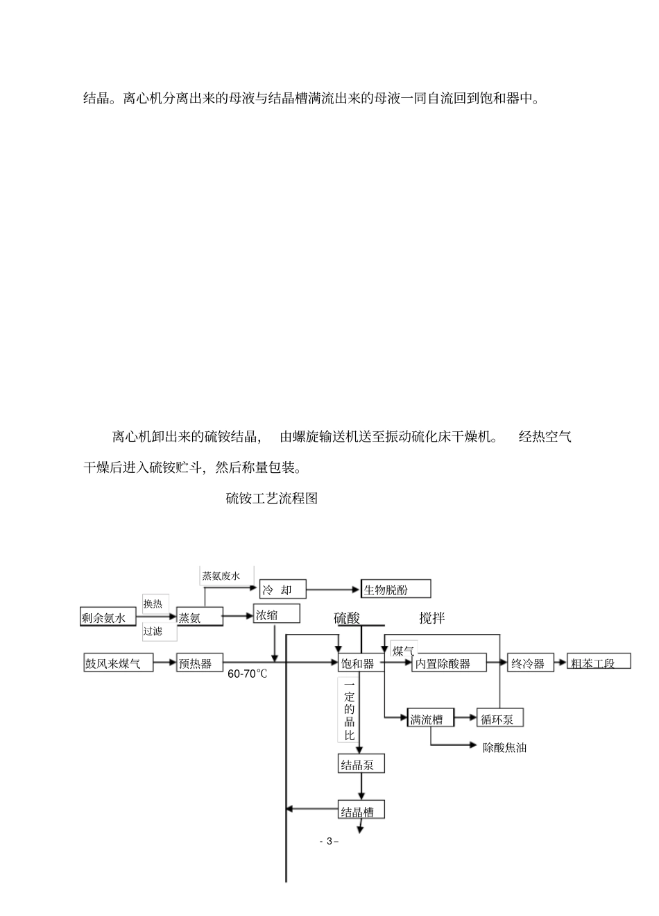 硫铵工段操作规程_第3页