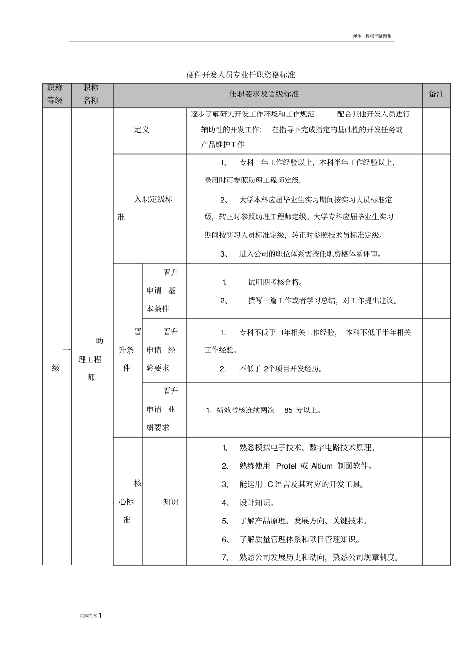 硬件开发人员专业任职资格标准_第1页