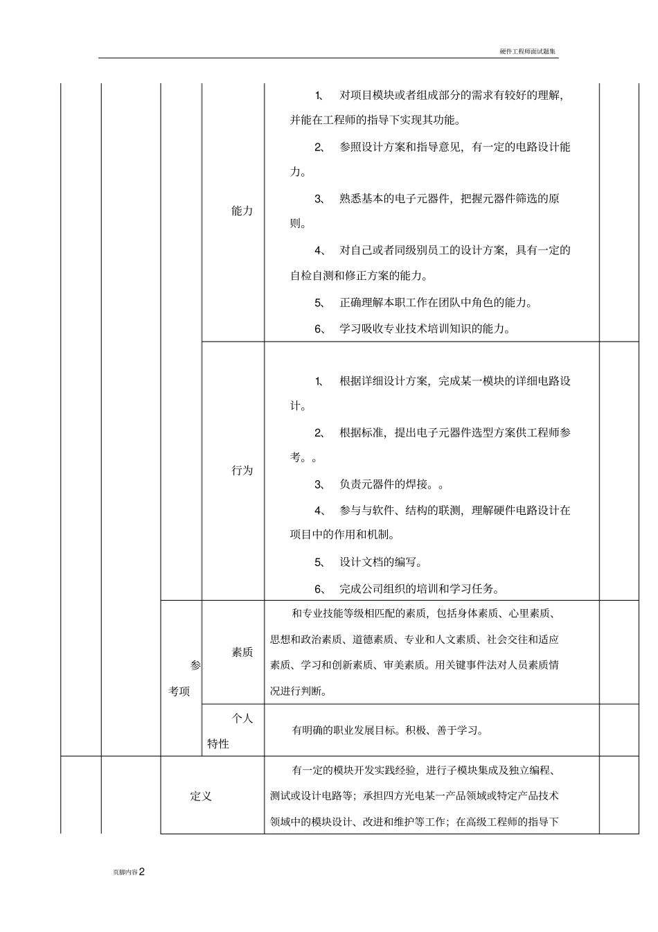 硬件开发人员专业任职资格标准_第2页