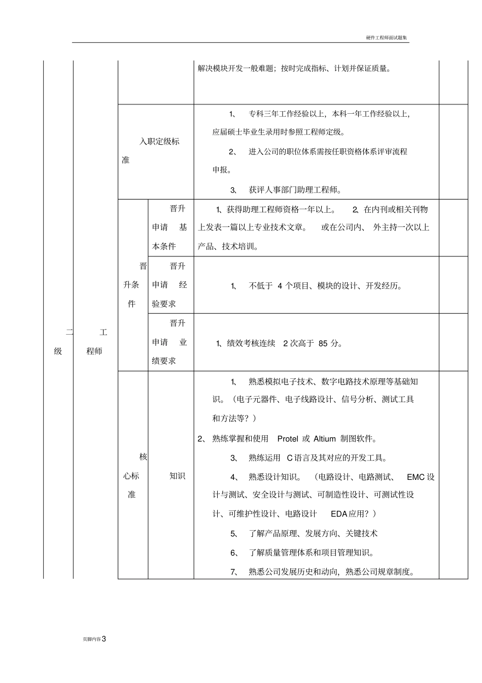 硬件开发人员专业任职资格标准_第3页