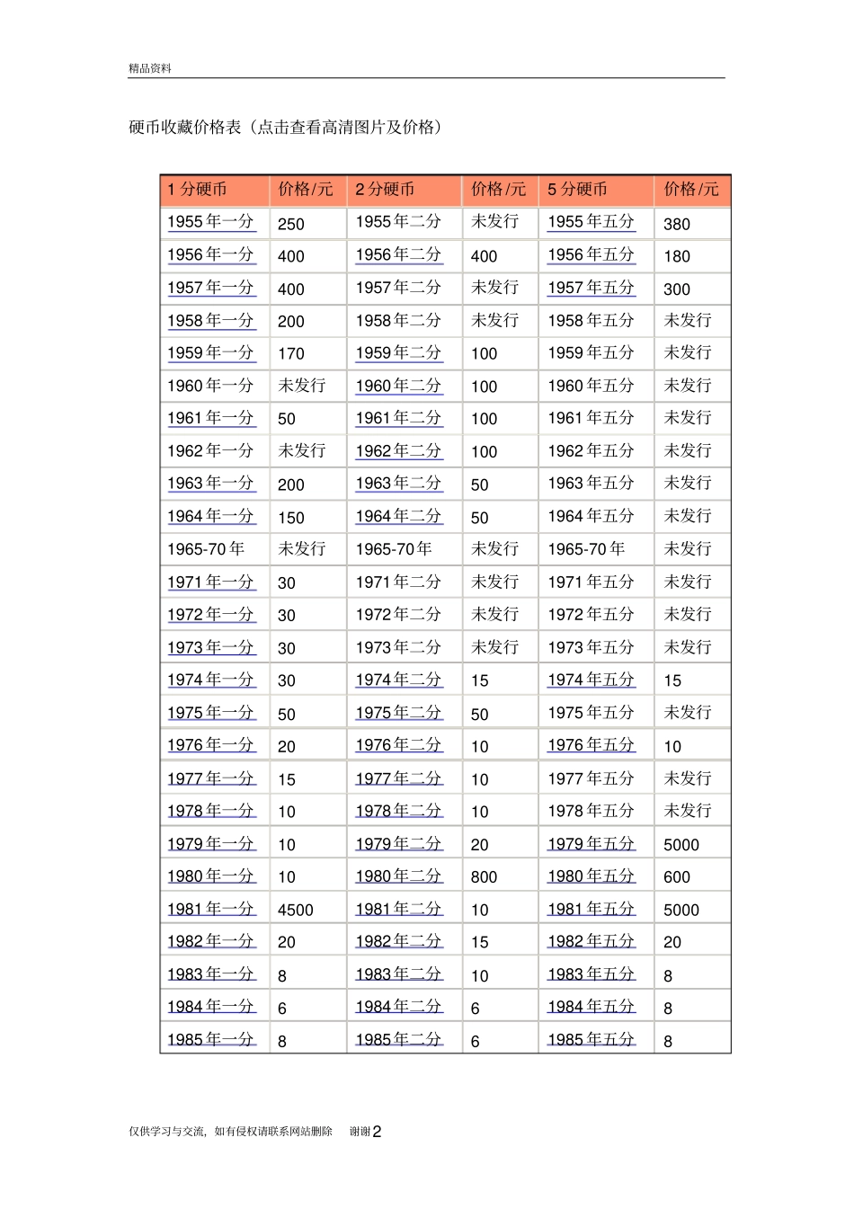 硬币收藏价格表知识分享_第2页