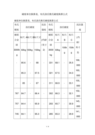 硬度单位换算表,布氏洛氏维氏硬度换算公式
