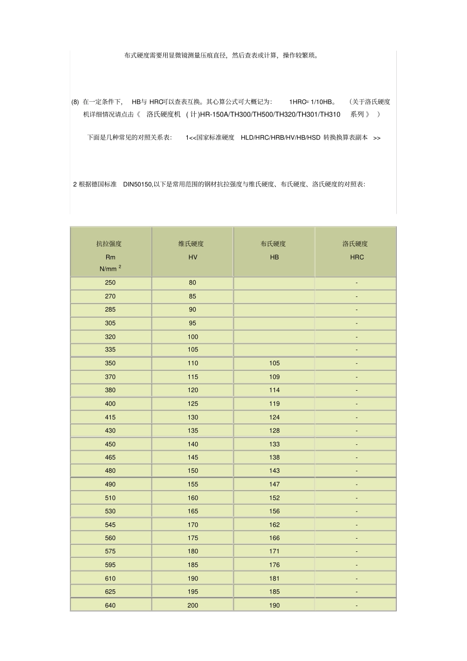 硬度对比与材料性能强度对照_第3页