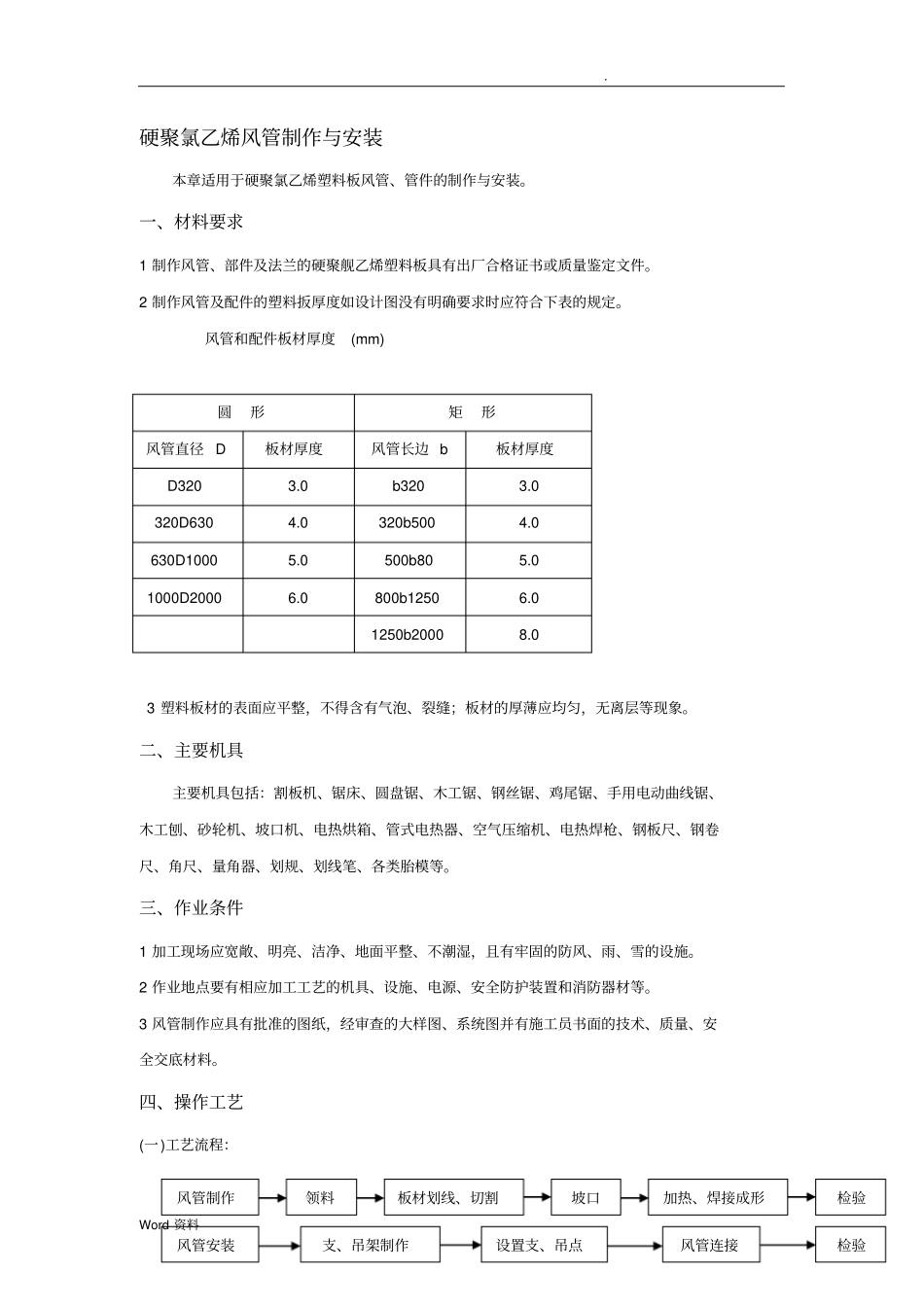 硬聚氯乙烯风管制作与安装_第1页
