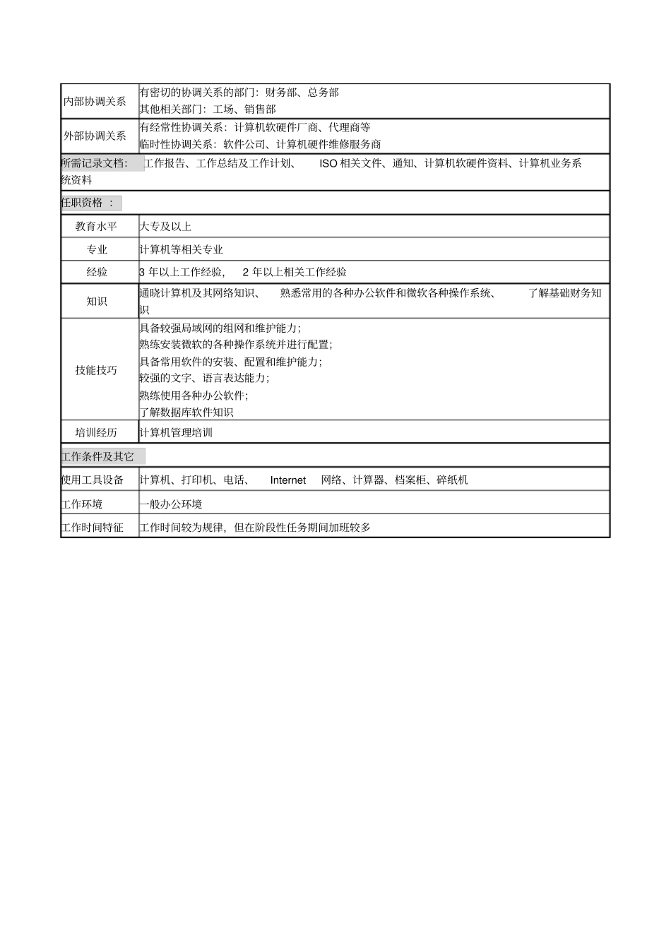 硬软件、网管岗岗位说明书_第2页