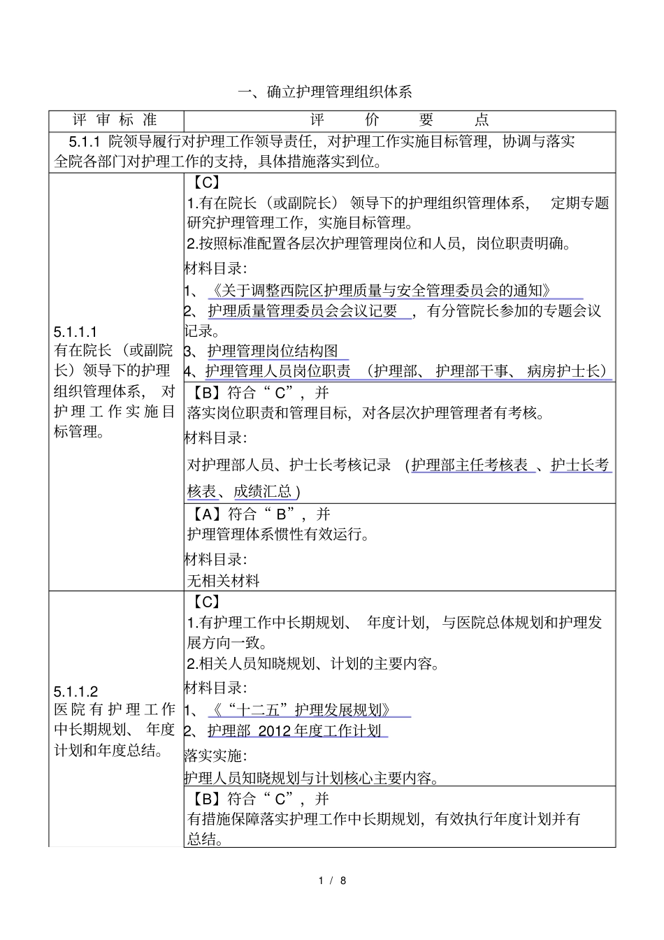 确立护理管理组织体系_第1页