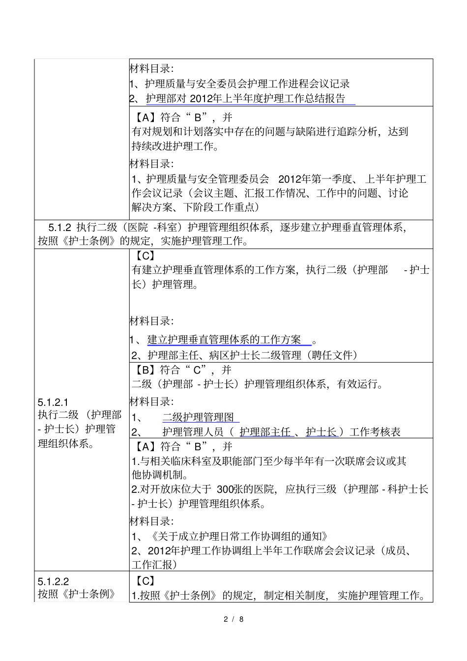 确立护理管理组织体系_第2页