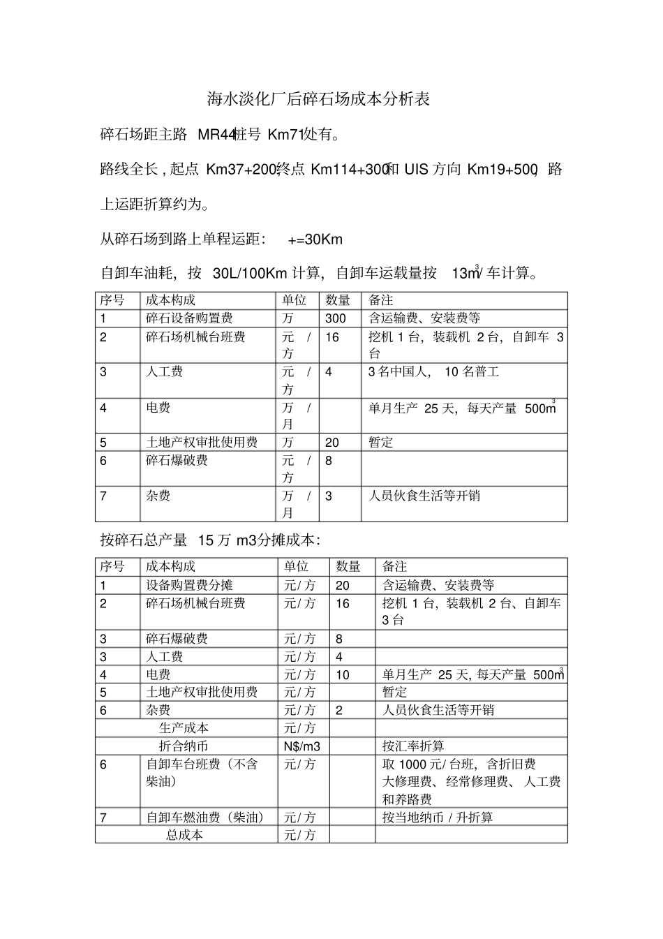 碎石场成本分析表_第1页