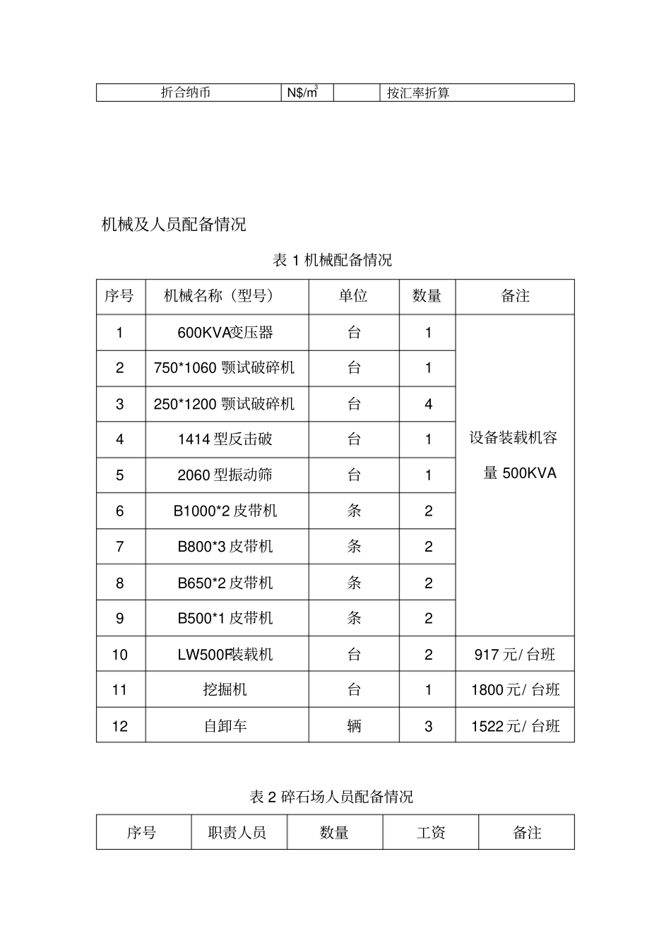 碎石场成本分析表_第2页