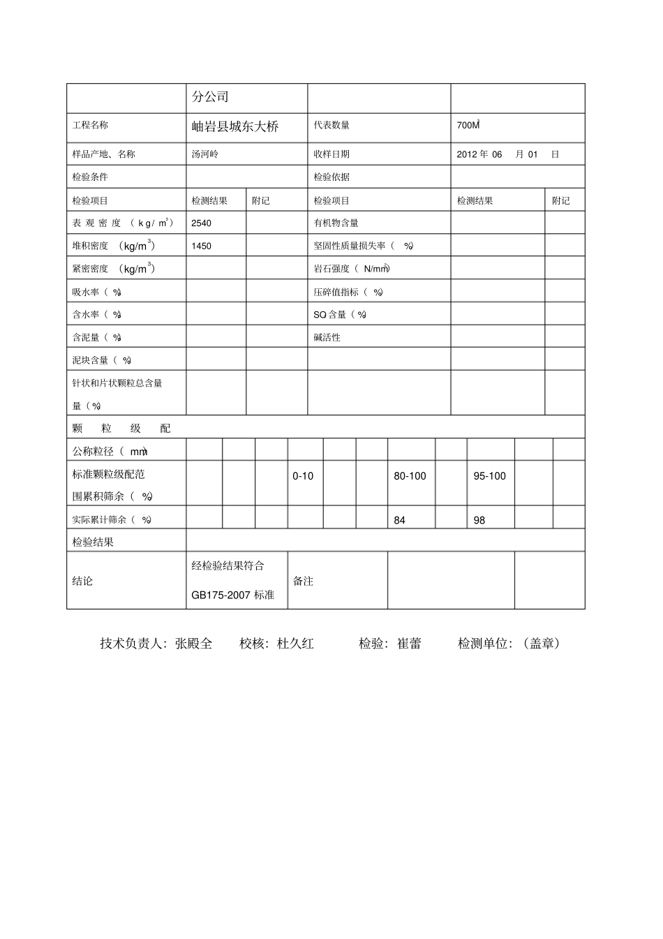 碎石检验报告表_第2页