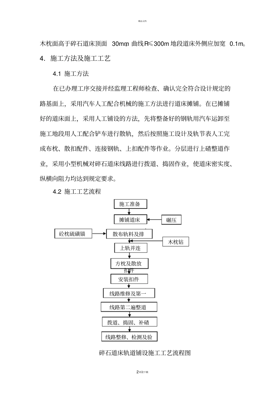 碎石道床轨道铺设作业指导书_第2页