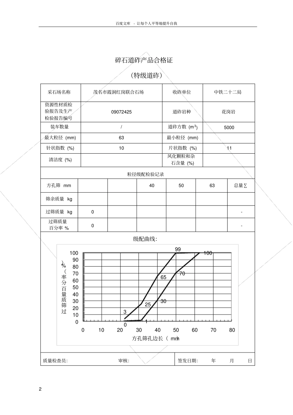 碎石道砟产品合格证_第2页