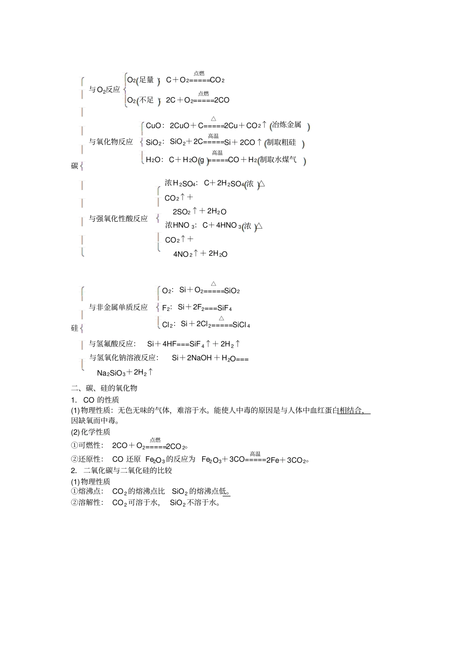 碳、硅及无机非金属材料讲解_第2页