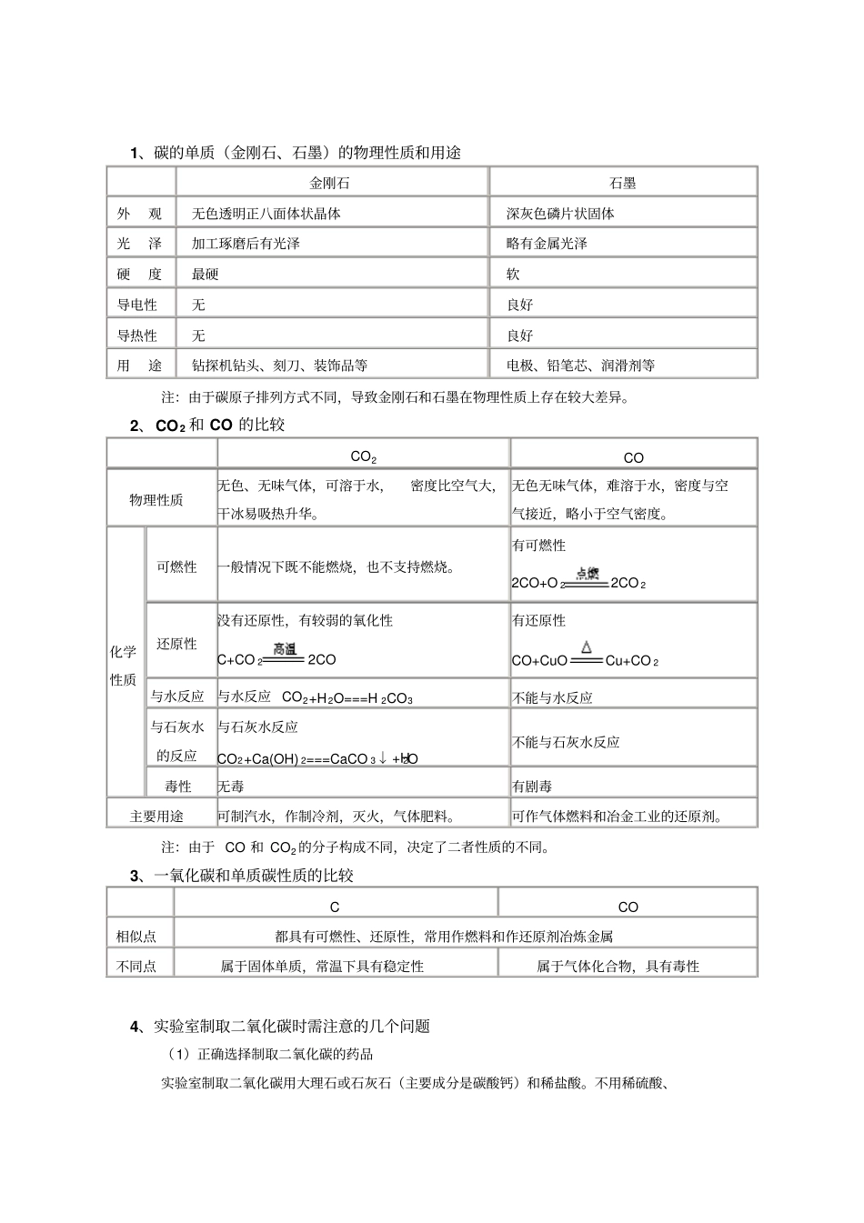 碳和碳的化合物知识点_第2页