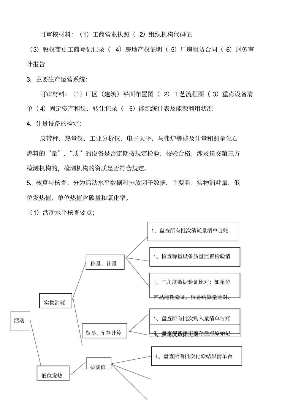 碳排放核查技术要点_第2页