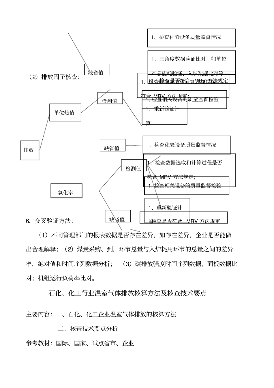 碳排放核查技术要点_第3页