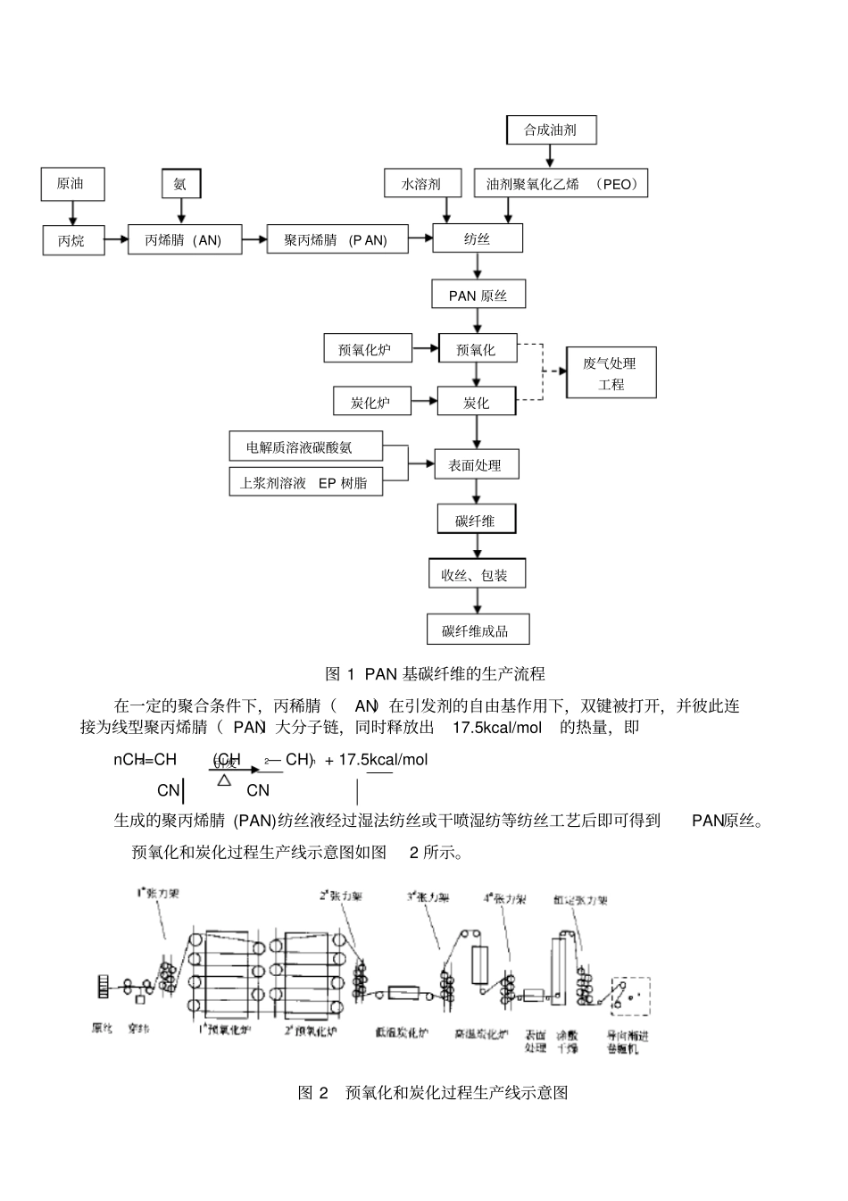 碳纤维制备工艺简介讲解_第2页