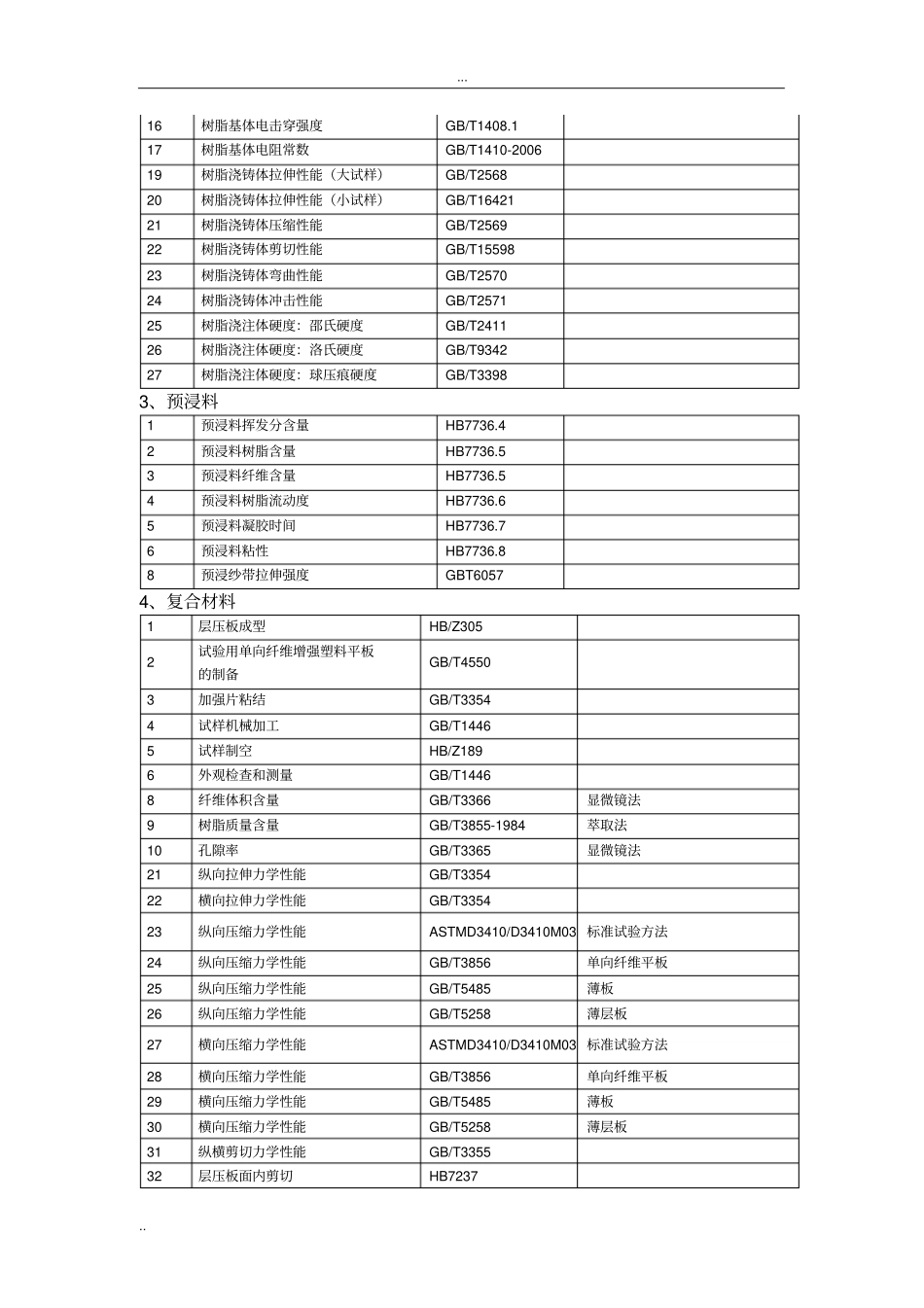 碳纤维及其复合材料检测标准信息汇集报告版_第3页