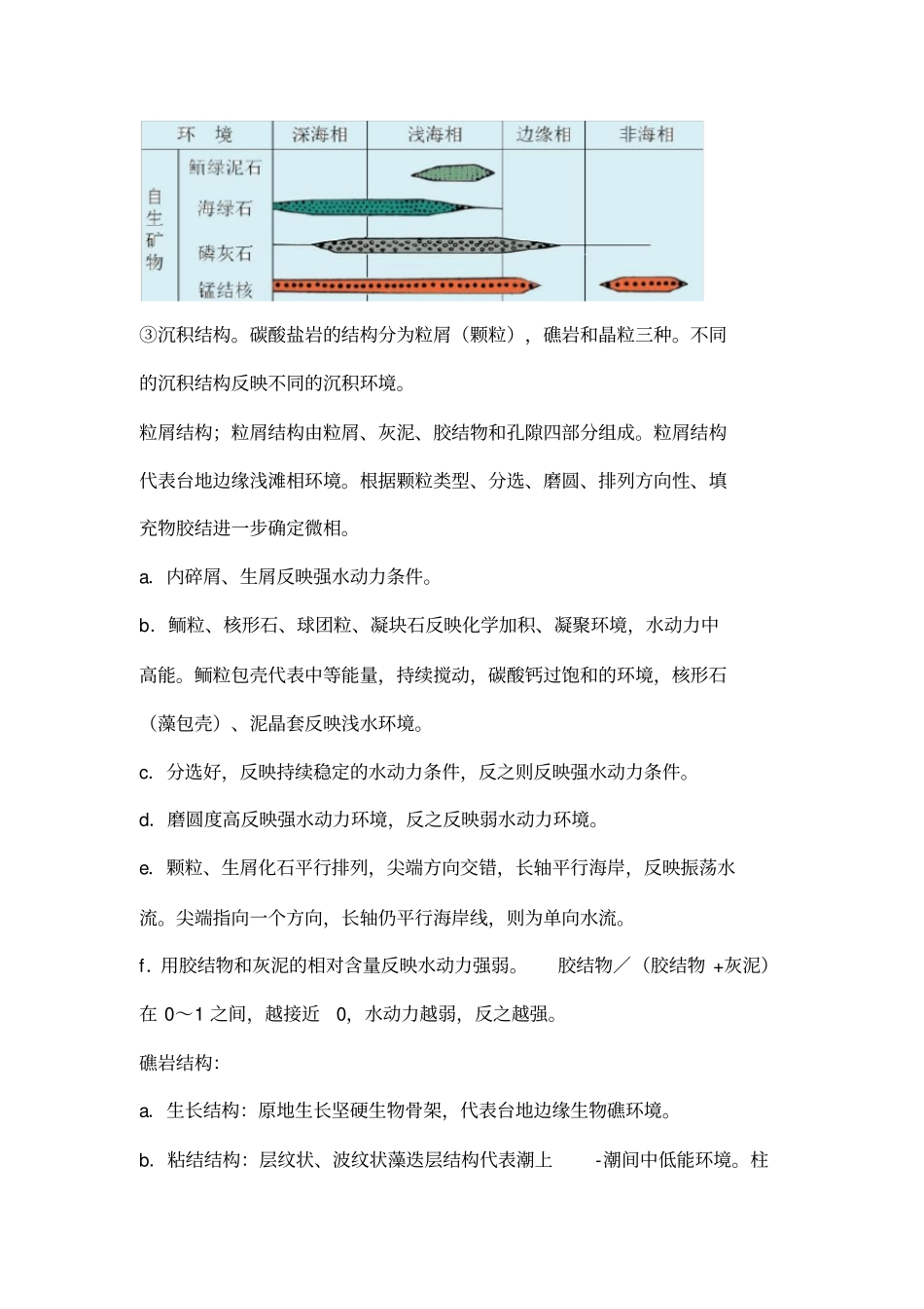 碳酸盐岩储层特征_第2页