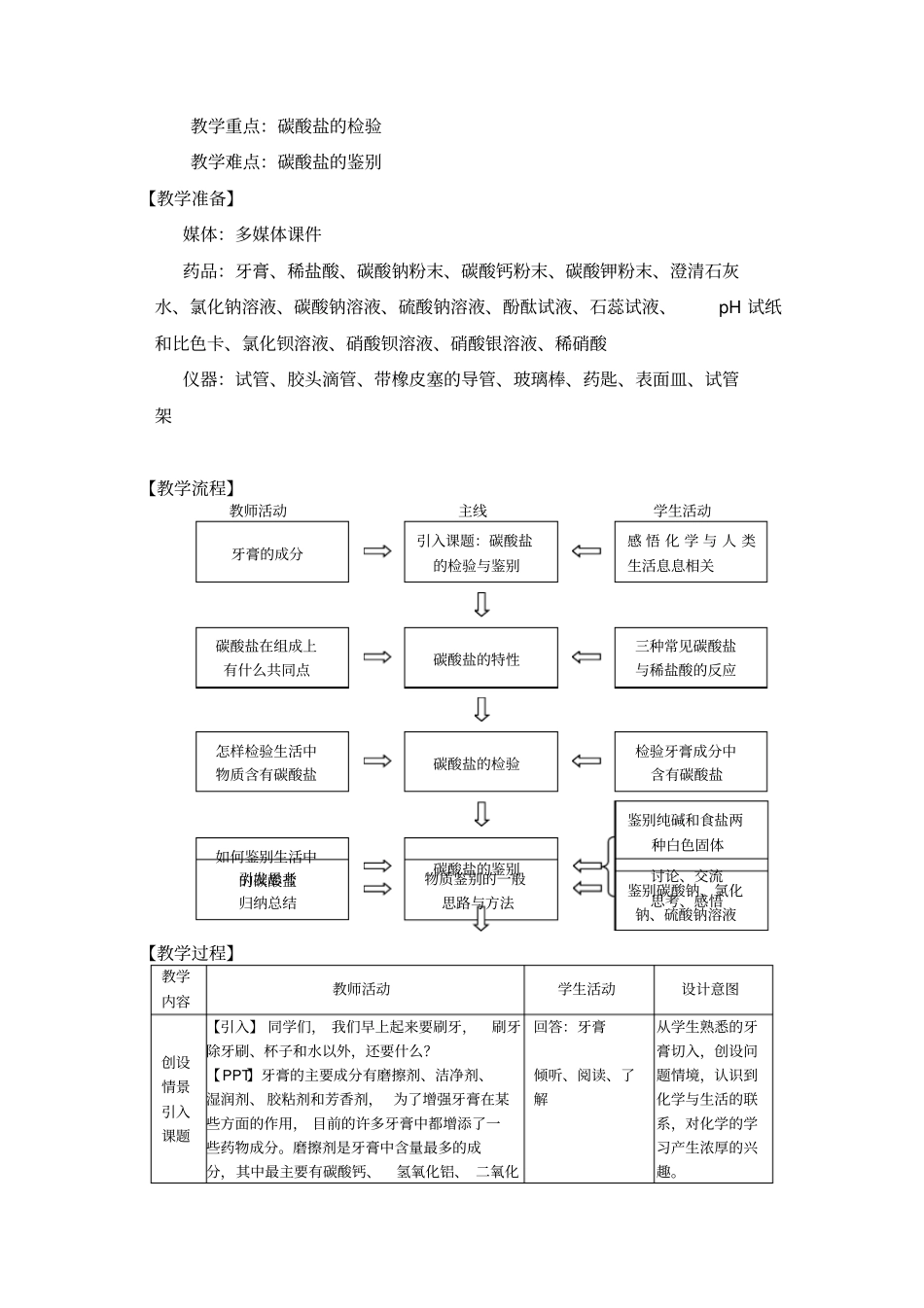 碳酸盐的检验与鉴别_第2页