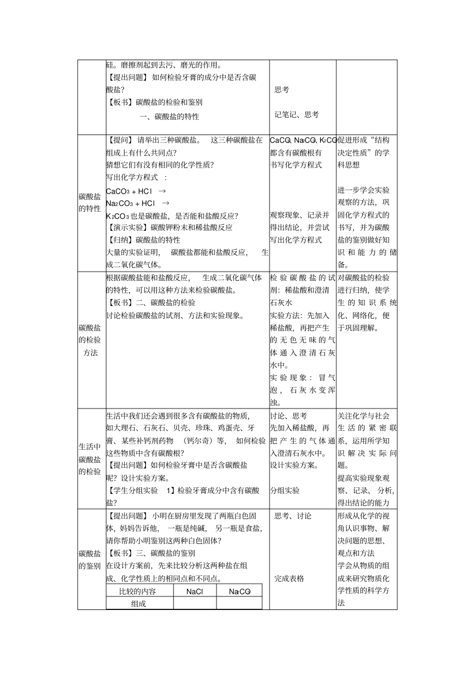 碳酸盐的检验与鉴别_第3页