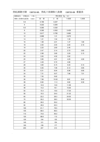 碳钢钢板理论重量单位kg